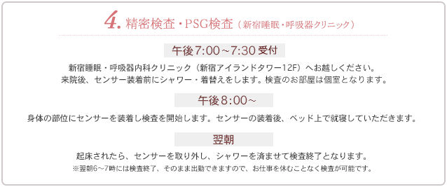 検査の流れ