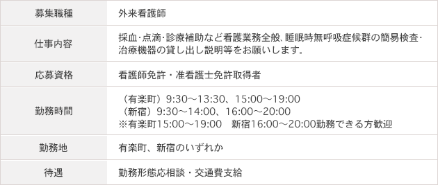 募集要項